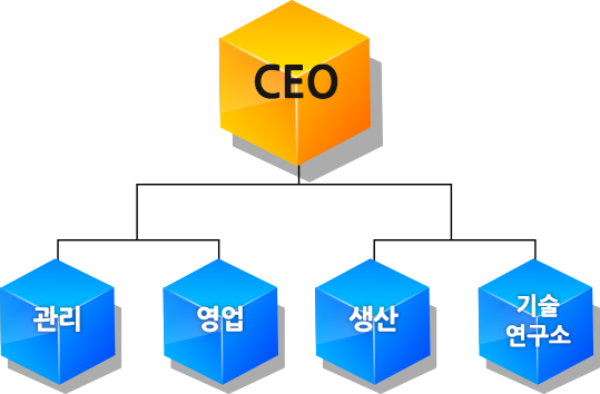 조직도